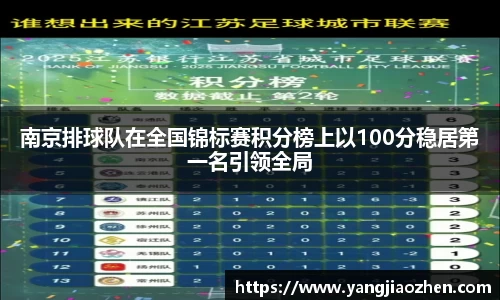 南京排球队在全国锦标赛积分榜上以100分稳居第一名引领全局