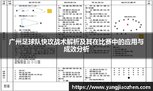 广州足球队快攻战术解析及其在比赛中的应用与成效分析
